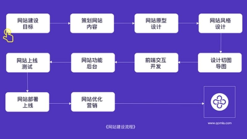 响应式网站开发，从零到一全流程解析**